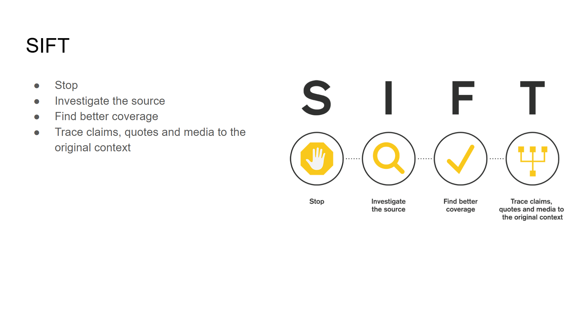 Stop 
Investigate the source  
Find better coverage 
Trace claims, quotes and media to the original context 

